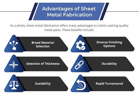 amp sheet metal|advantage sheet metal.